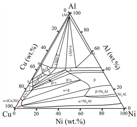 Crystals Free Full Text Characterizations On Precipitations In The