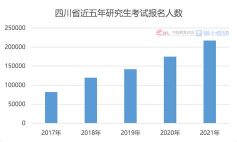 2021年研招报告（研究生报名人数再创历史新高）—中国教育在线掌上考研