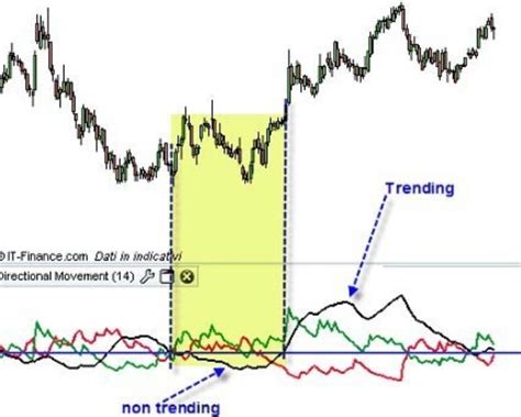 Indicador Adx Qu Es Y C Mo Funciona Guiatrading Net