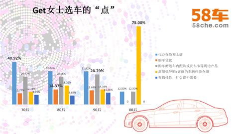 58车大数据告诉你：中国人的汽车消费观念 新浪汽车