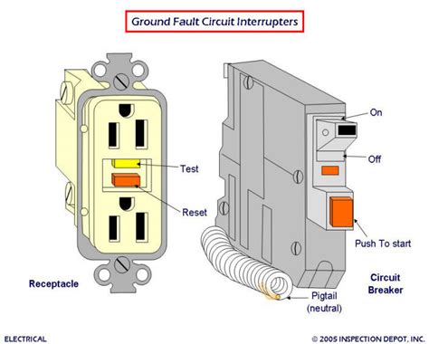 Afci Breaker Wiring Diagram