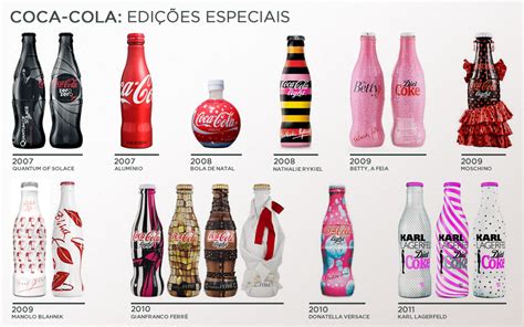 Publicidade Sem Limites A Evolu O Das Garrafas Coca Cola E Suas