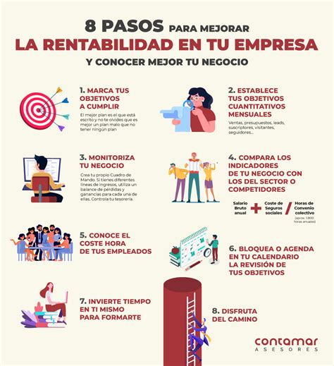 8 Pasos Mejorar Rentabilidad Empresa 1 Contamar Asesoria Gestoria