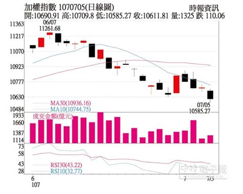 操盤心法－2019年iphone鏡頭進入下一波升級 證券．權證 工商時報