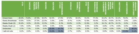 Global InfoAnalytics On Twitter How Would The Actual Results From