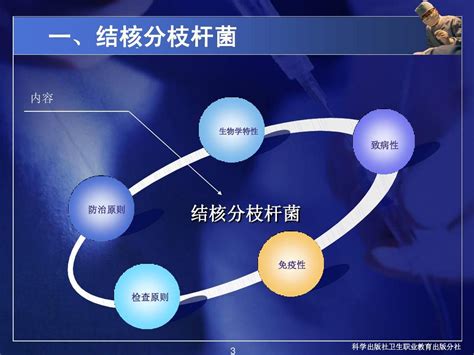 19常见病原菌：分枝杆菌属word文档在线阅读与下载无忧文档