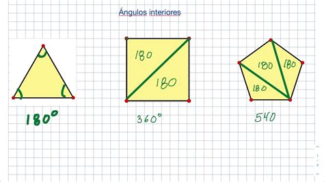 Suma de ángulos interiores de polígonos regulares YouTube