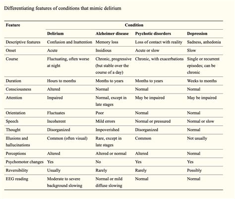 delirium   elderly rcemlearning india