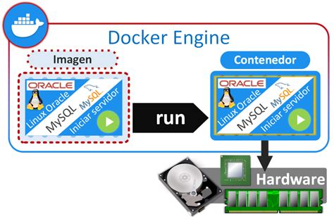 Docker B Sico Docker Desktop Y Objetos Docker Jarroba