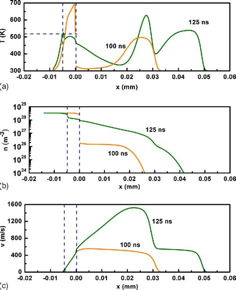 Figure From Early Plume Expansion In Atmospheric Pressure Midinfrared