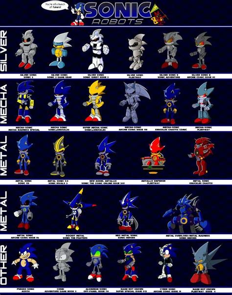 All Of The Metal Sonics Sonic The Hedgehog Amino