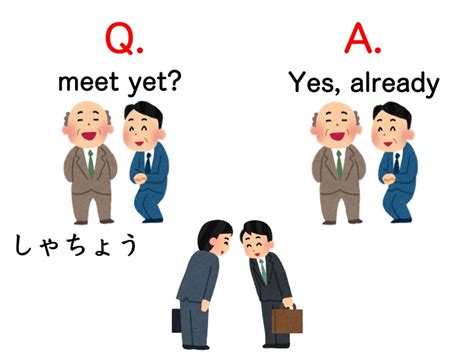 【文法1−2】みんなの日本語初級第50課 特別な謙譲語Ⅰ にほんご部