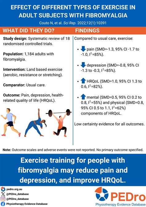 Infographic: systematic review found that exercise training for people ...