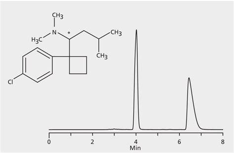 Hplc Analysis Of Sibutramine Enantiomers On Astec Chirobiotic V