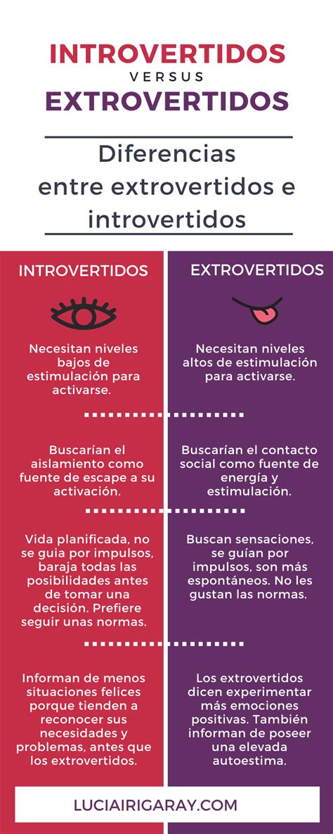 Extrovertido E Introvertido - Extrovertidos e introvertidos: ¿Con quién te identificas? - Lucía Irigaray