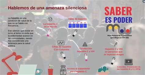 Hepatitis C La Amenaza Silenciosa Mesa De Ong Que Trabajan En Vih Sida