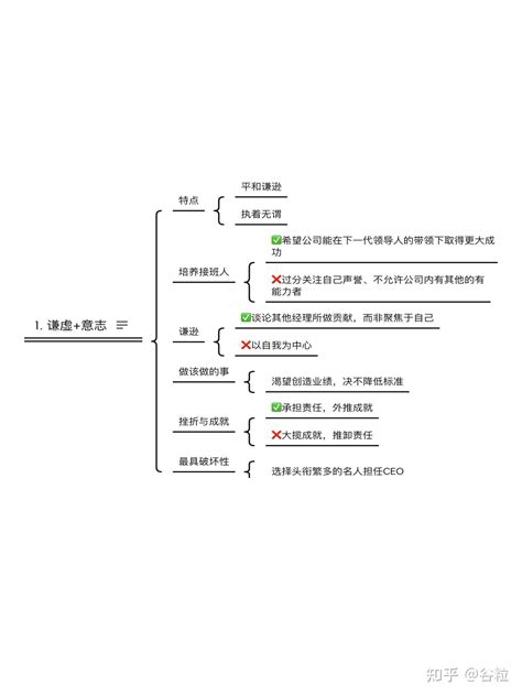 《从优秀到卓越》思维笔记 知乎