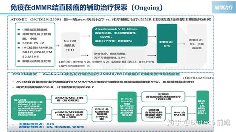 幻灯分享丨结直肠癌免疫治疗进展与思考（简版速读） 知乎