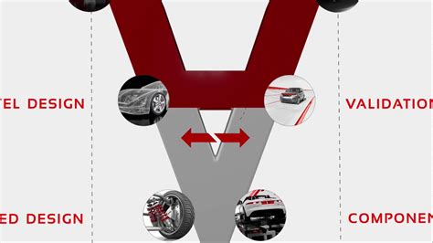 Vi Grade V Cycle Diagram Bridging The Gap Between Testing And