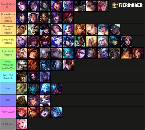 Recent League of Legends Tier Lists - TierMaker