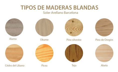 Tipos De Maderas Para Muebles Con Fotos Soler Arellano Barcelona