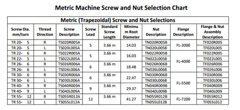 Metric Screw Sizes Explained