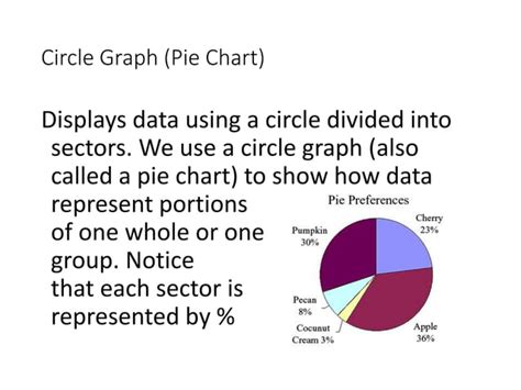 Different Types Of Graphs Ppt