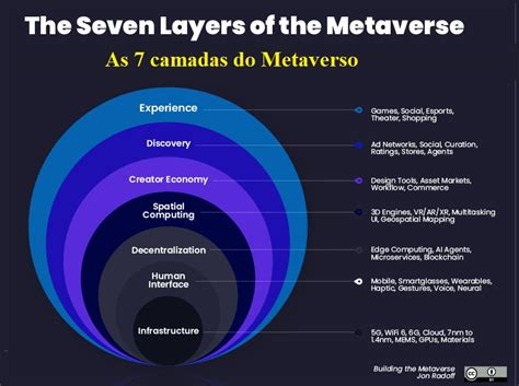 MITOS E VERDADES Sobre O METAVERSO Informa Tudo