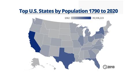 What Is The Population Of The United States 1790 2020