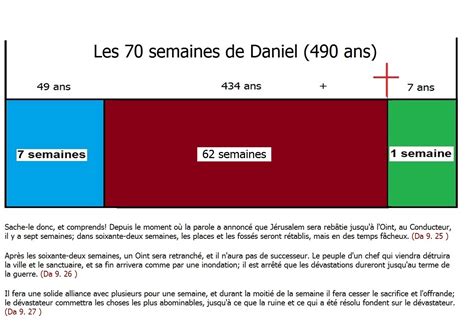 Les Soixante Dix Semaines De Daniel