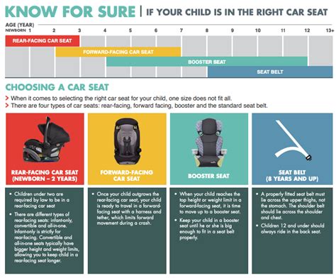 California Car Seat Law