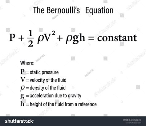 Bernoulli’s Principle Formula On The White Royalty Free Stock Vector 2335212471