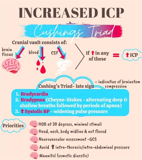 Cushing S Triad What Is It Causes Assessment Findings Off