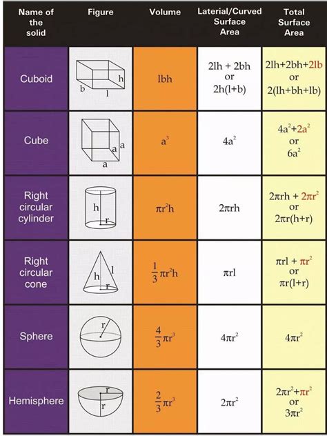 What Is The Formula For Surface Area Complete Guide