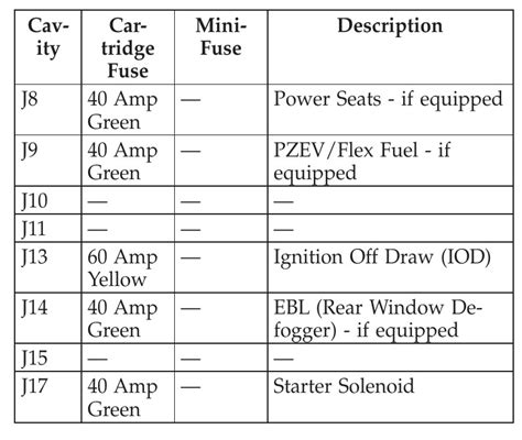 2008 Jeep Liberty Fuse Box Diagram Startmycar