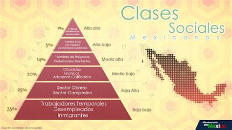 Historia De M Xico Repercusiones De Las Clases Sociales En M Xico