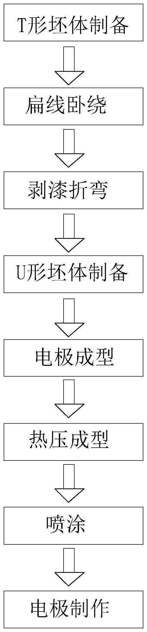 一体成型贴片式功率电感的制造方法与流程