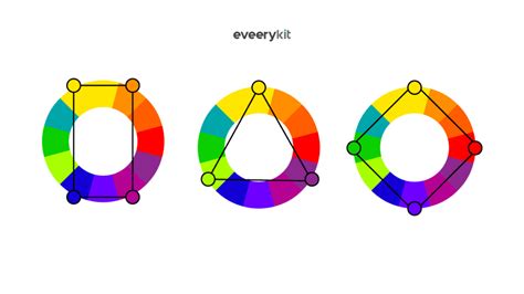 Mengenal Teori Warna Dalam Desain Tiga Prinsip Dasar Eveerykit Blog