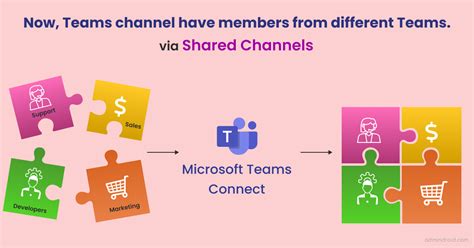 Shared Channels In Microsoft Teams