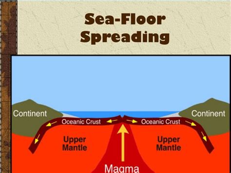 Seafloor Spreading Theory Ppt