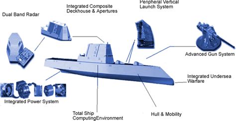 Zumwalt class destroyer | Military Wiki | FANDOM powered by Wikia