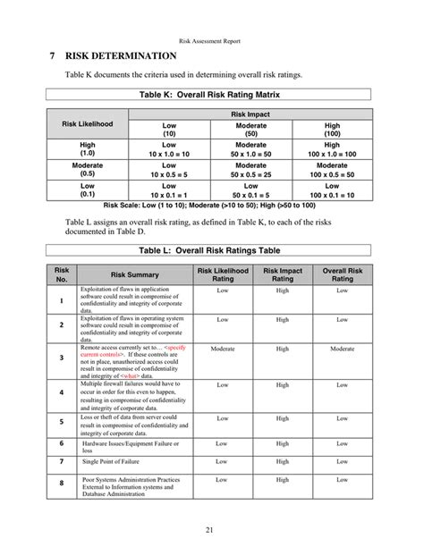 Risk Assessment Report Template In Word And Pdf Formats Page 24 Of 35