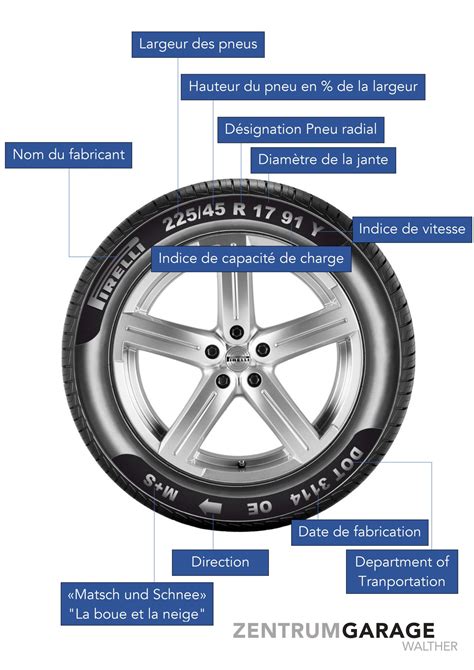 Explication Symboles Des Pneus Zentrum Garage Düdingen Ag