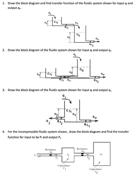 Draw The Block Diagram And Find Transfer Function Chegg