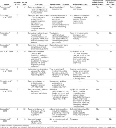 Trials Of Computer Assisted Management For Other Active Health Conditions Download Table