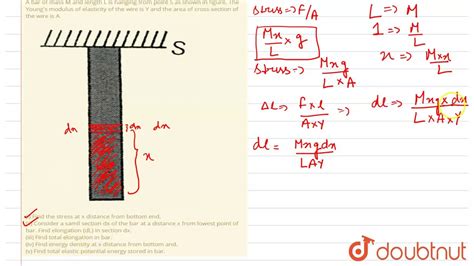A Bar Of Mass M And Length L Is Hanging From Point S As Shown In Figure