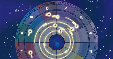 Top Astrology Transits For