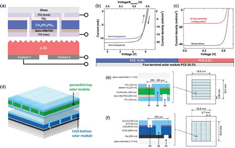 A Schematic Illustration Of 4t Perovskitec‐si Photovoltaic Devices In