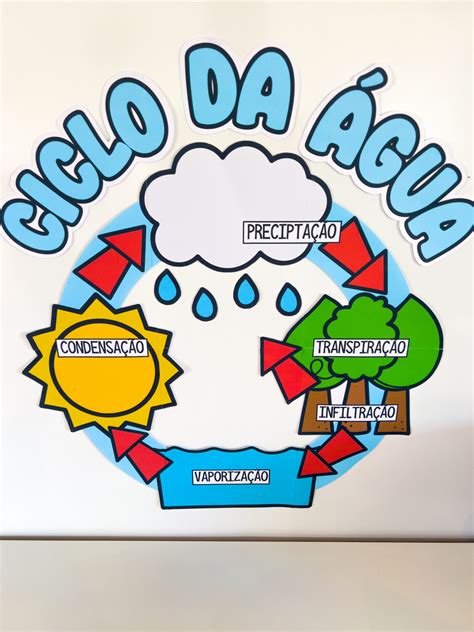 Painel Ciclo da água - Educa Market
