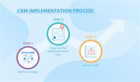 Crm Implementation Plan Considerations Challenges And Risks